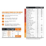 Generac GP Series 4,500 Watt Gas Powered 49-State Portable Generator with COsense Technology - Image 8